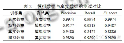 面向车路协同的路侧感知仿真系统_仿真器_14